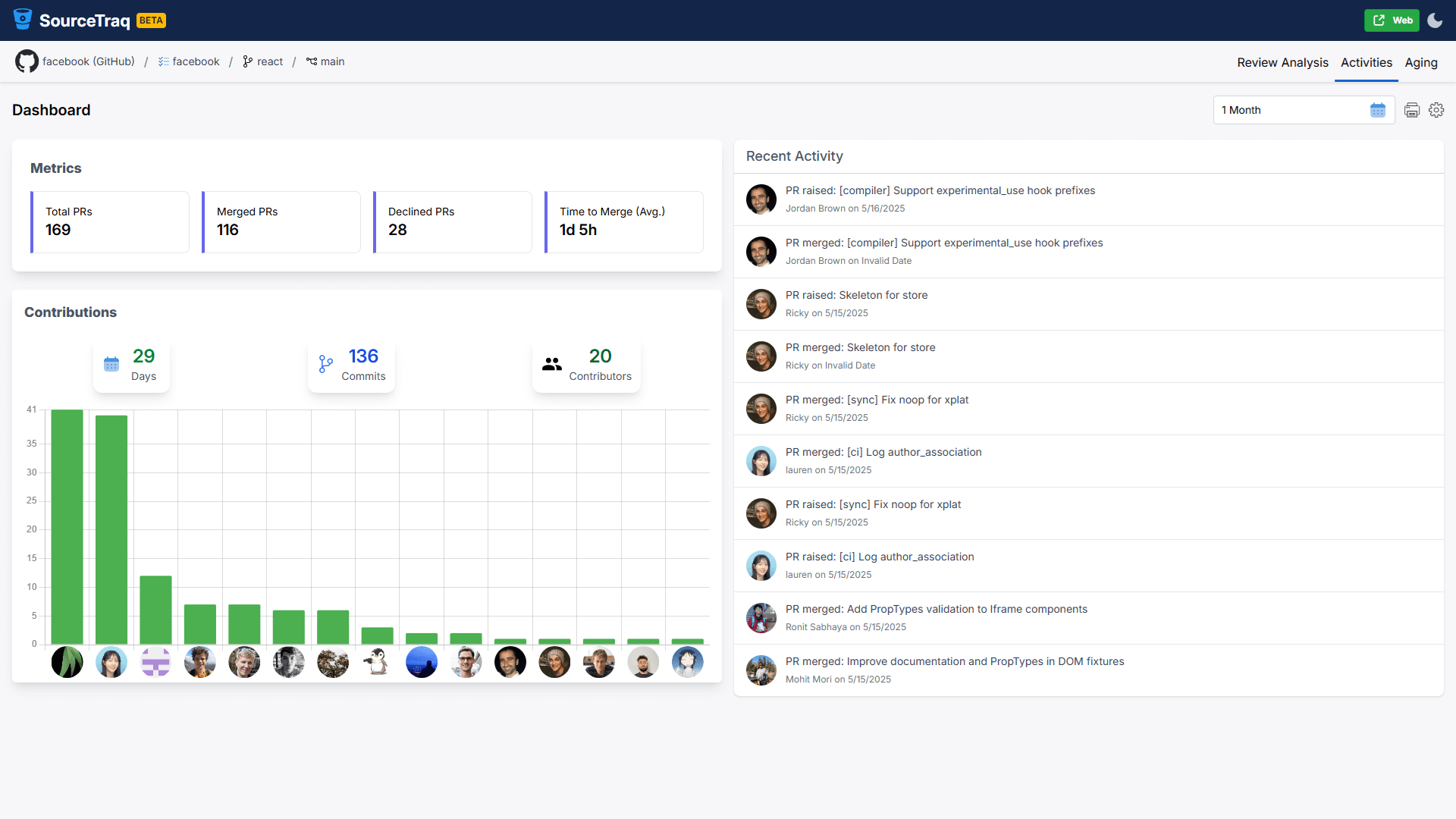 SourceTraq activities view