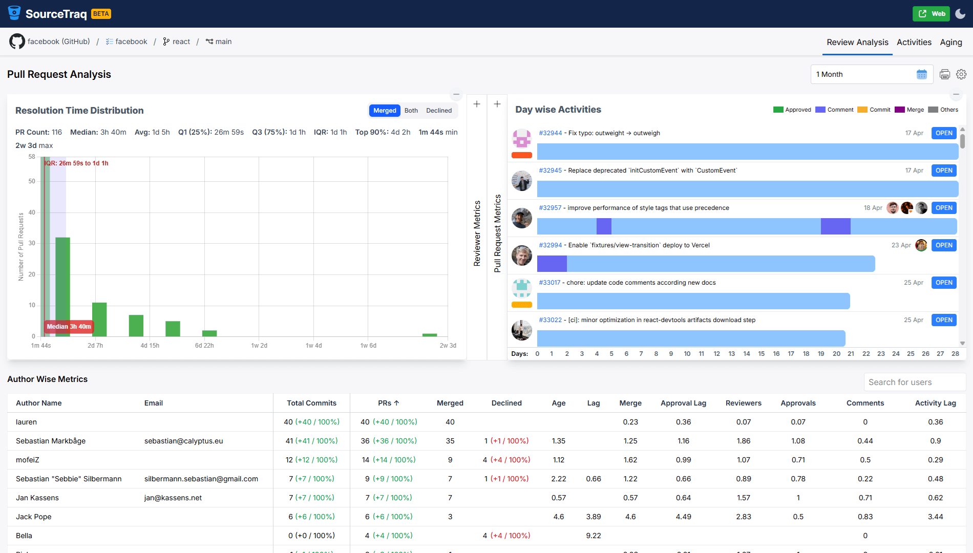 Review screen alternate view